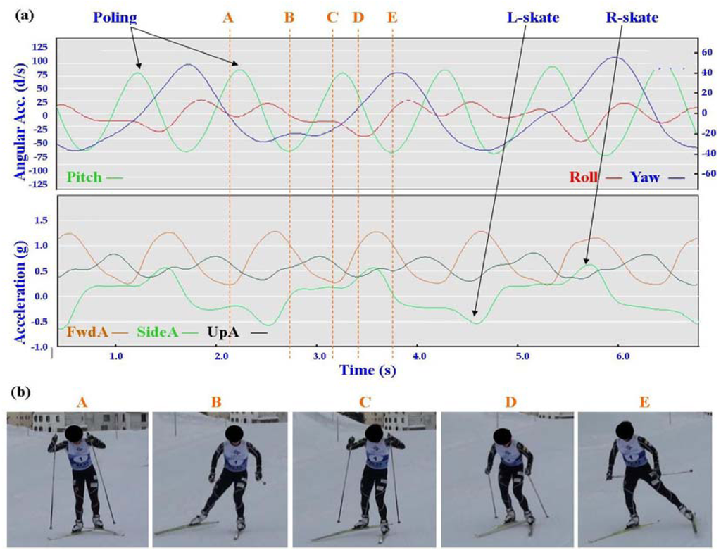 Sensors 12 05047f7 1024