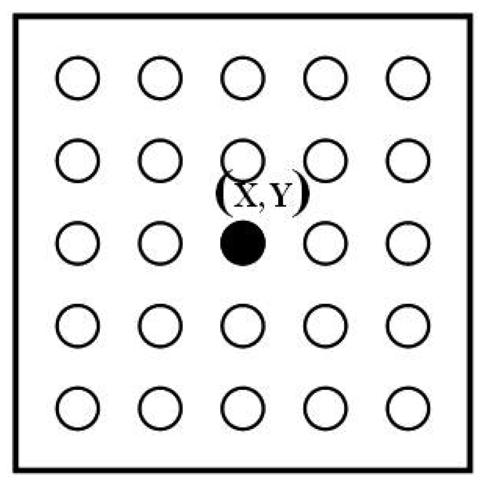 Sensors 12 05623f3 1024