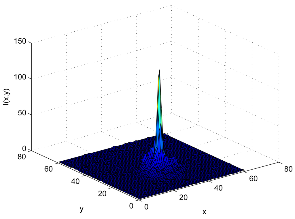 Sensors 12 05687f1 1024