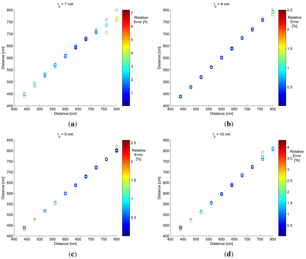 Sensors 12 05687f11 1024