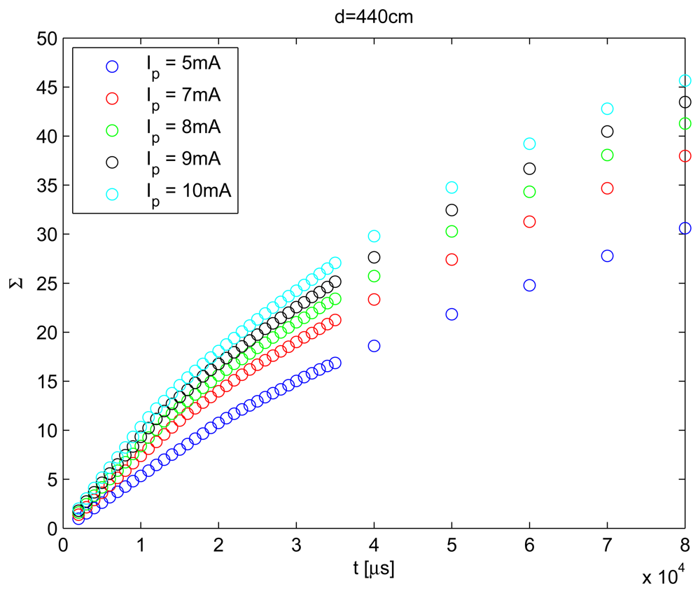 Sensors 12 05687f2 1024