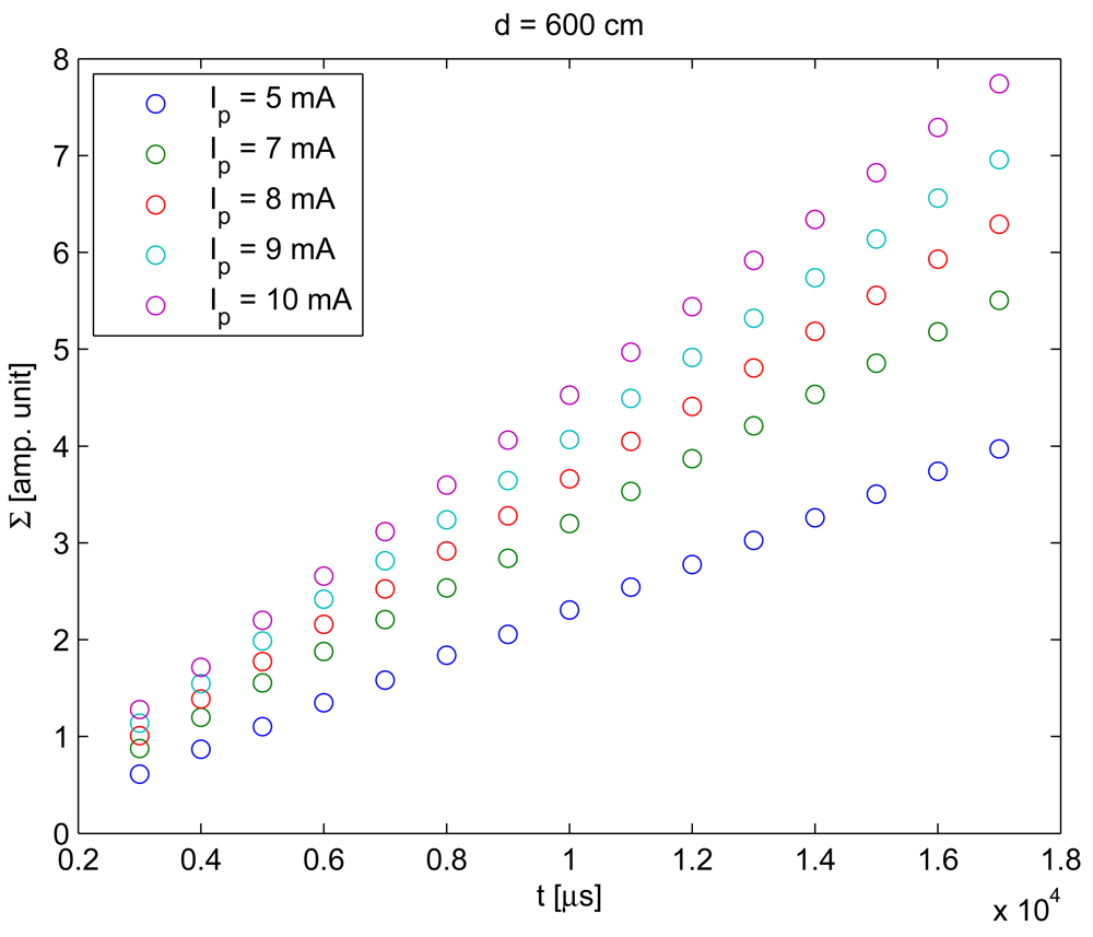 Sensors 12 05687f4 1024