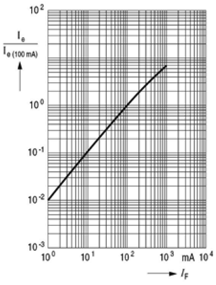 Sensors 12 05687f5 1024