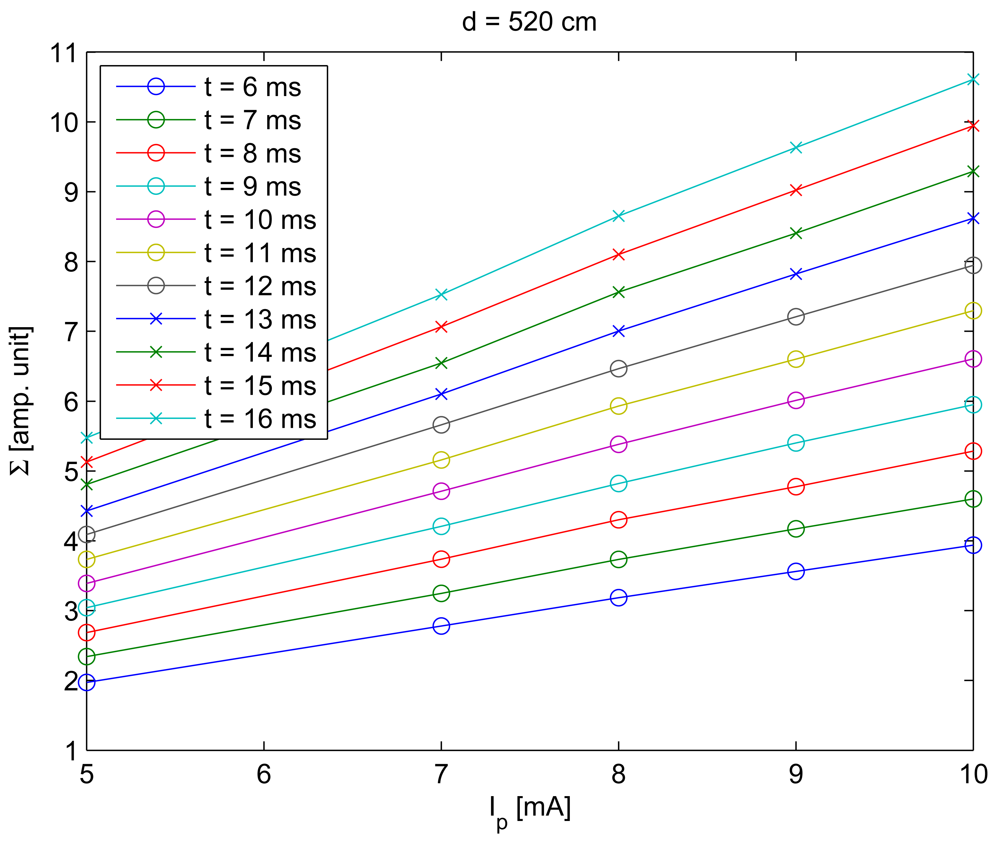 Sensors 12 05687f6 1024
