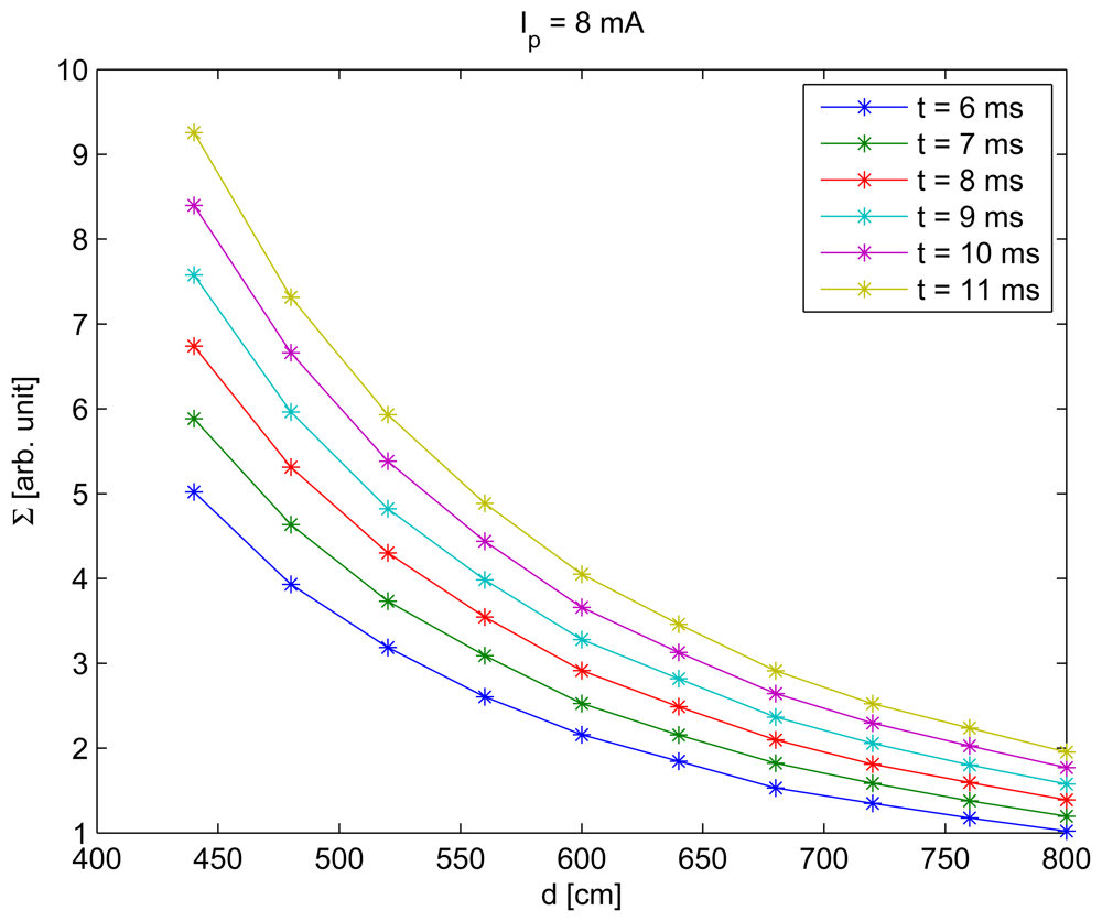 Sensors 12 05687f7 1024