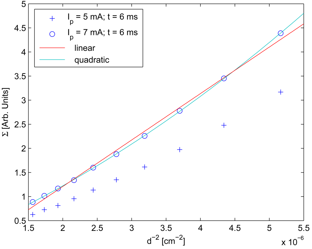Sensors 12 05687f8 1024