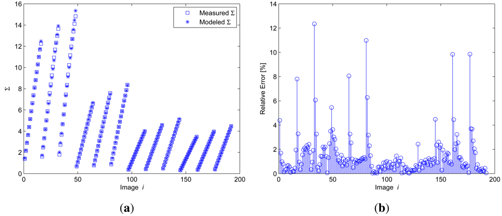 Sensors 12 05687f9 1024