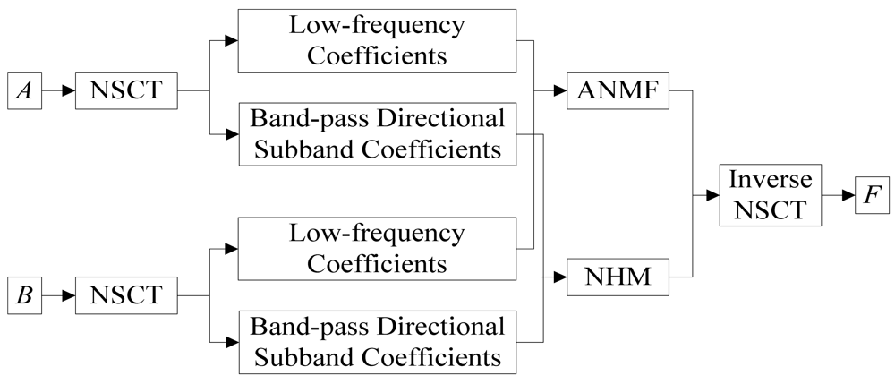 Sensors 12 05872f2 1024