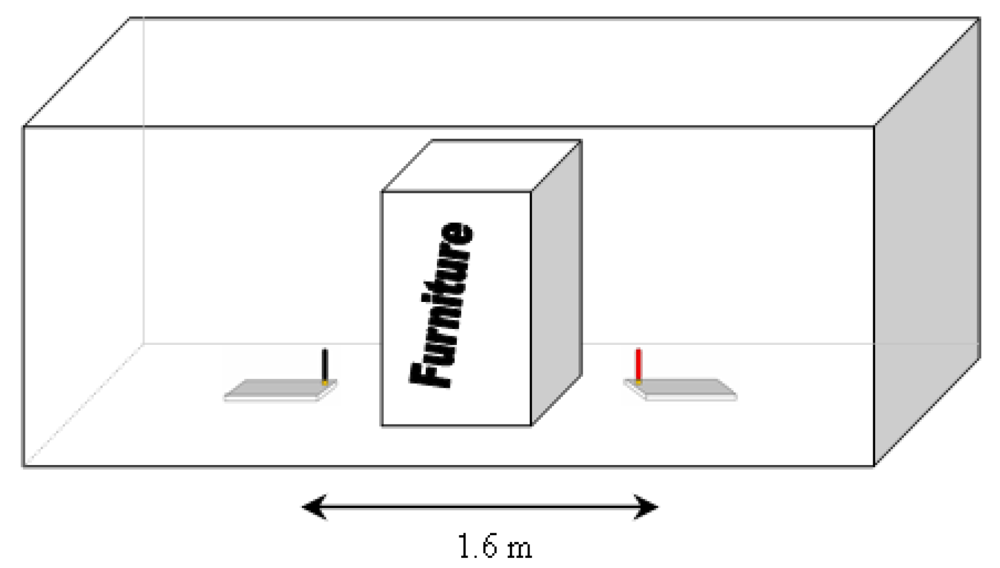 Sensors 12 06463f21 1024