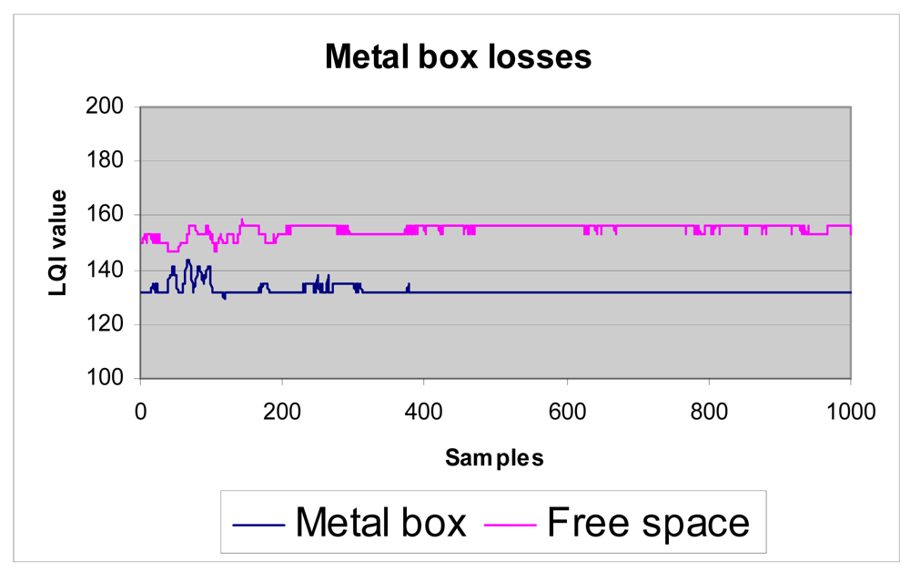 Sensors 12 06463f22 1024