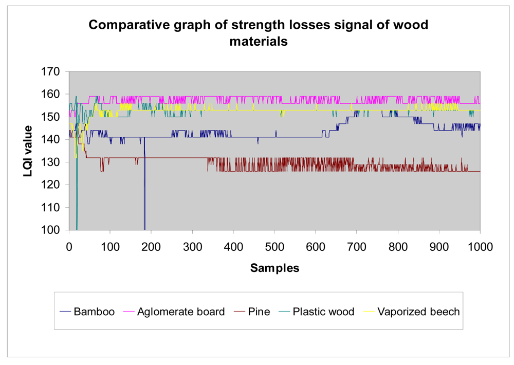 Sensors 12 06463f23 1024