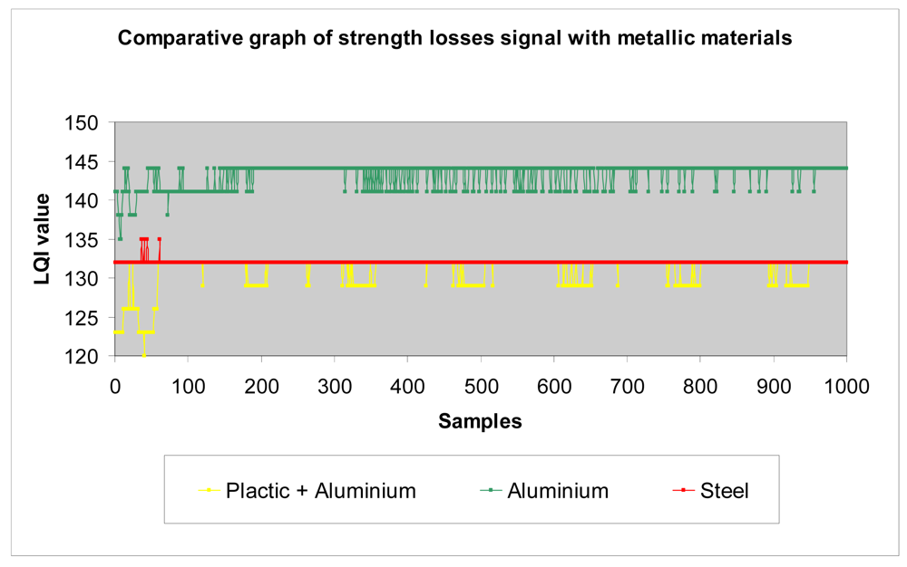 Sensors 12 06463f24 1024