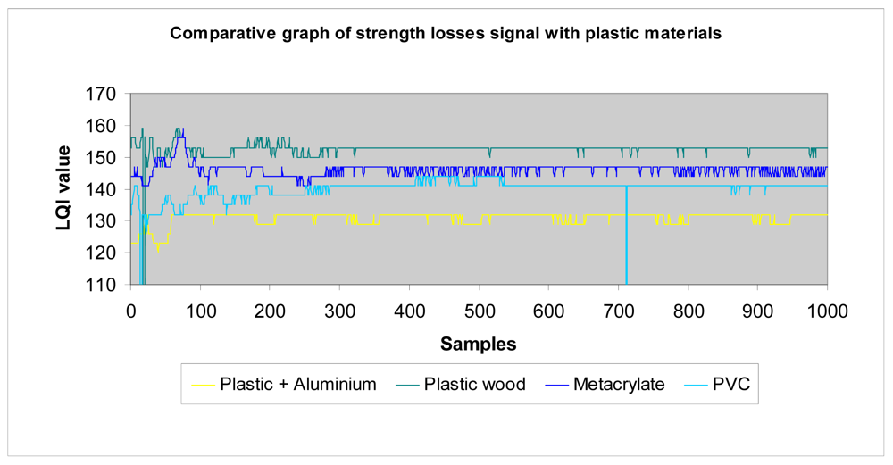 Sensors 12 06463f25 1024