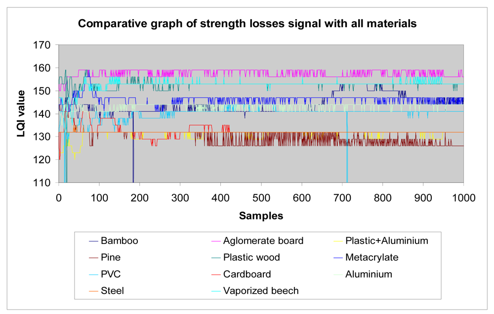 Sensors 12 06463f26 1024