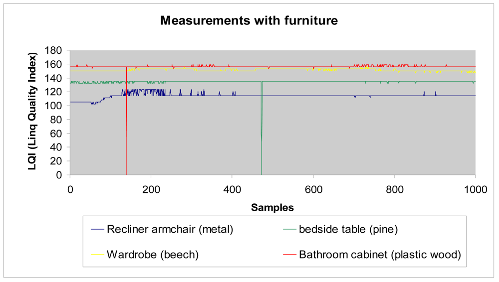 Sensors 12 06463f27 1024