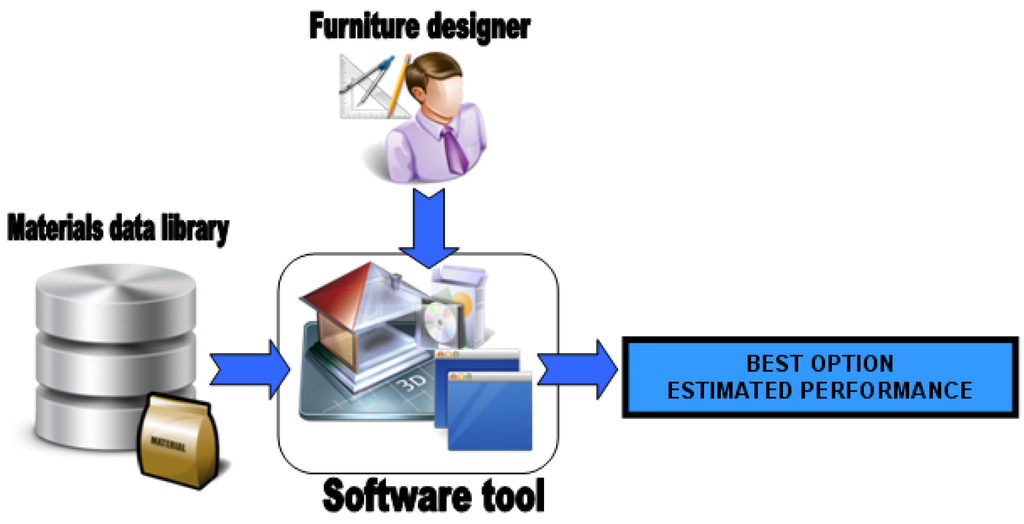 Sensors 12 06463f29 1024