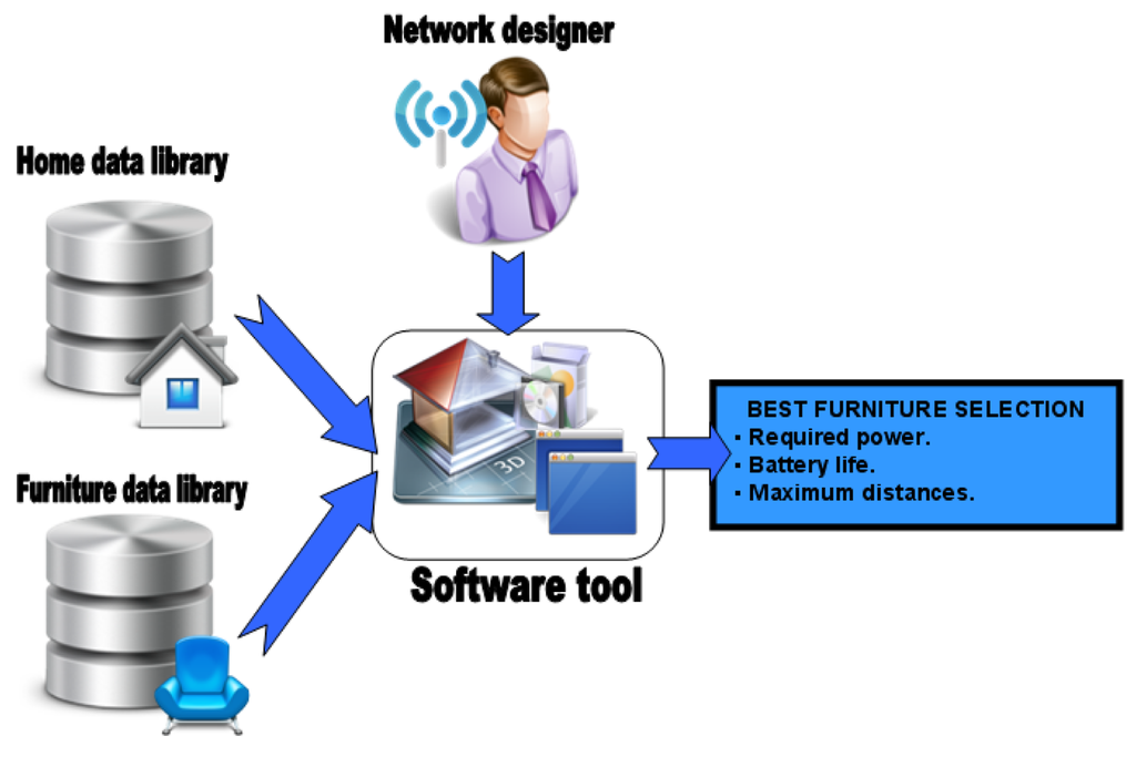Sensors 12 06463f33 1024
