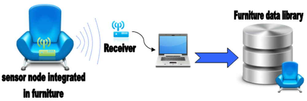 Sensors 12 06463f34 1024