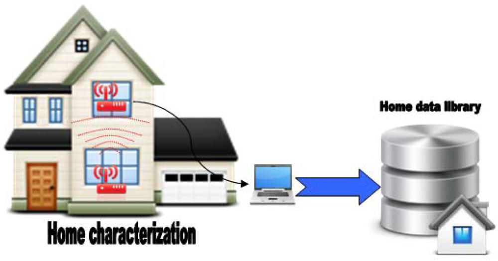 Sensors 12 06463f36 1024