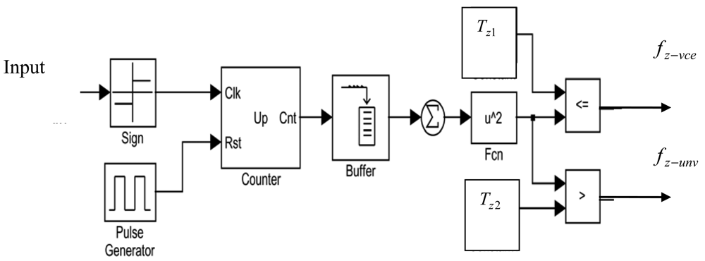 Sensors 12 06727f5 1024