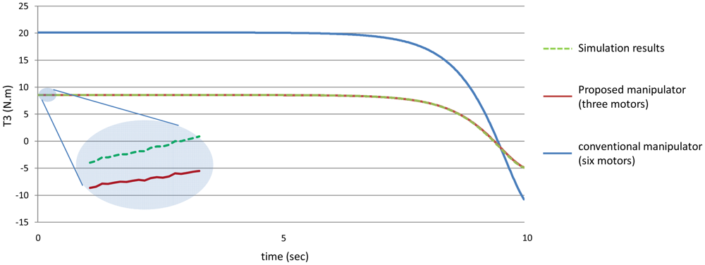 Sensors 12 06869f22 1024