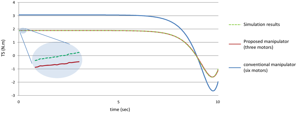 Sensors 12 06869f24 1024