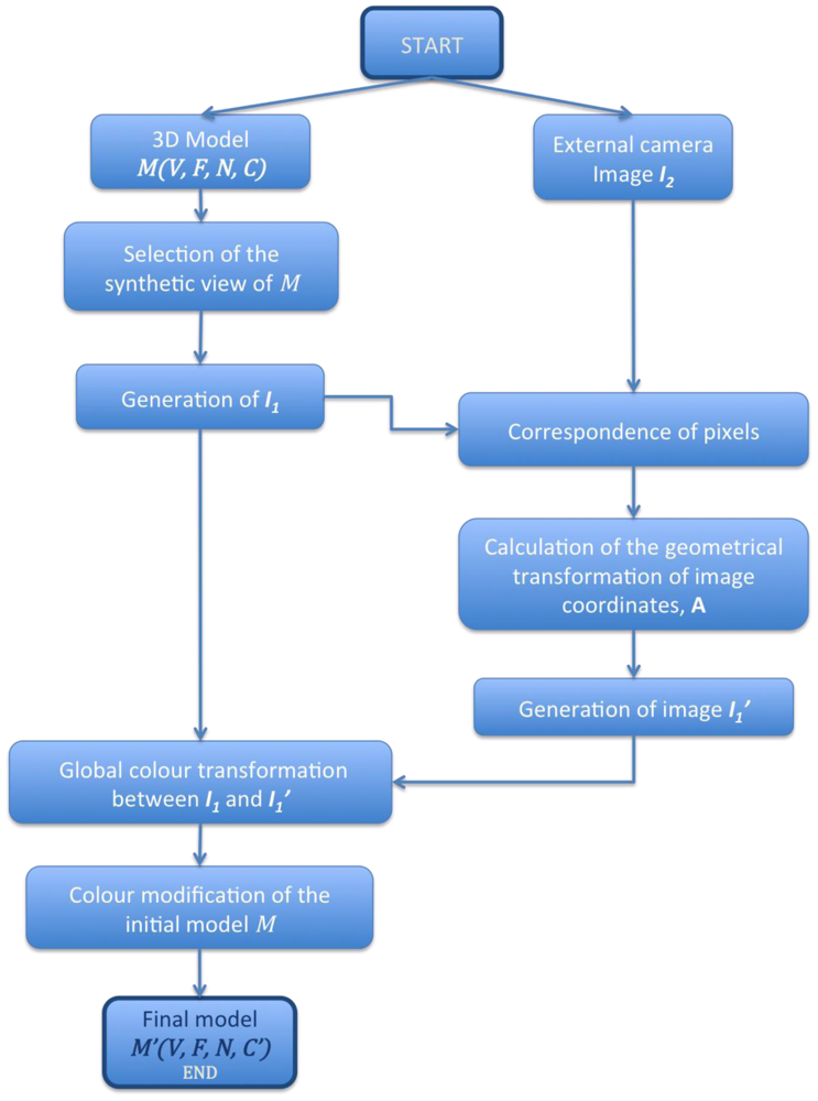 Sensors 12 06893f1 1024