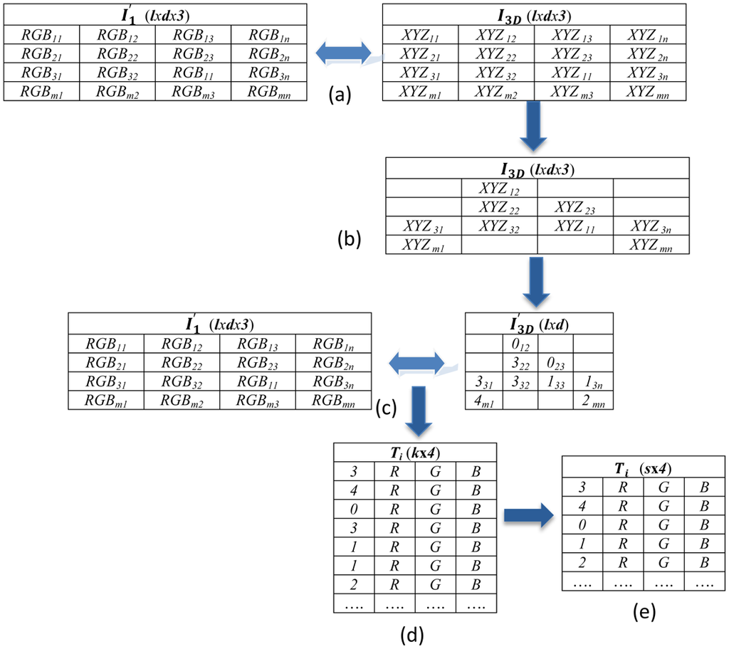 Sensors 12 06893f6 1024