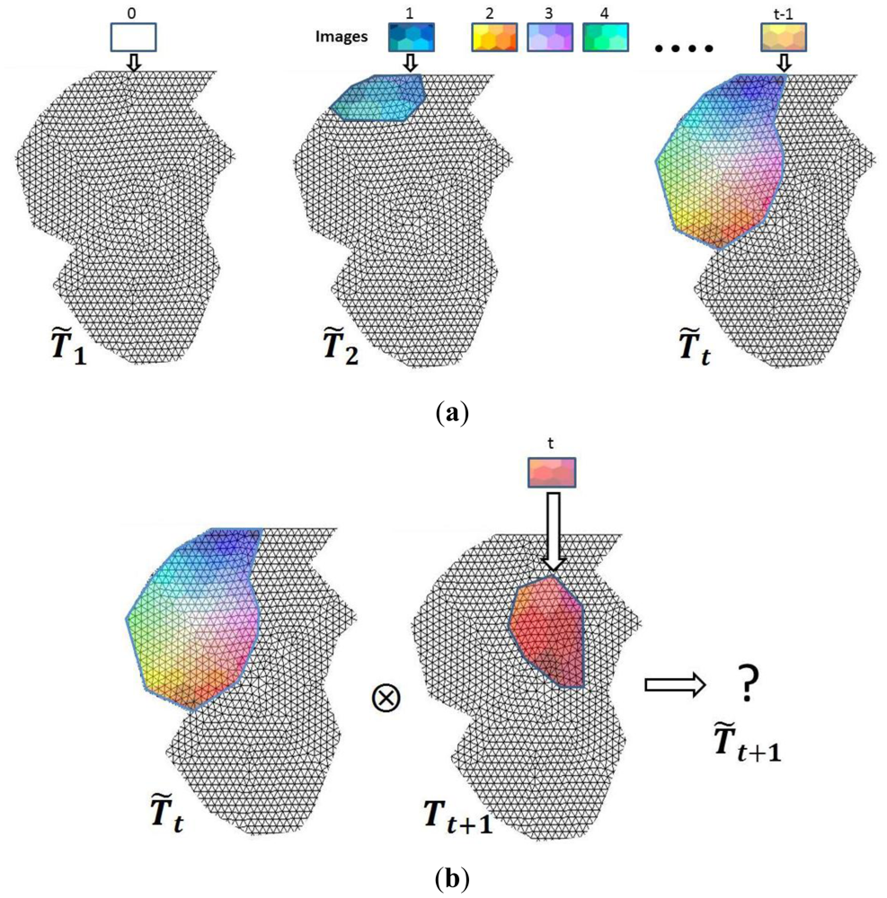 Sensors 12 06893f7 1024