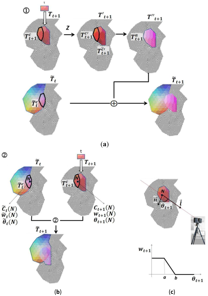 Sensors 12 06893f8 1024