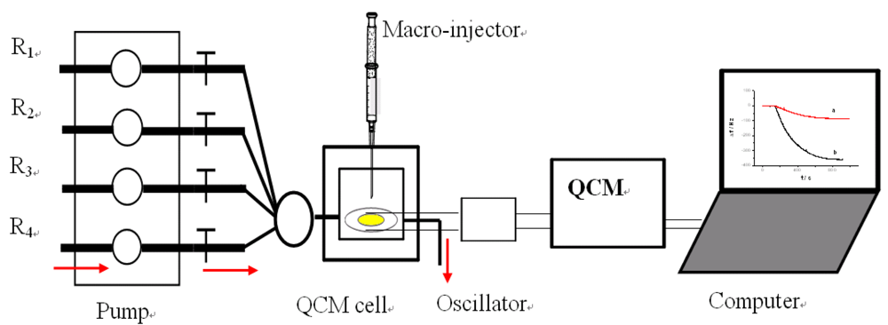 Sensors 12 07080f11 1024