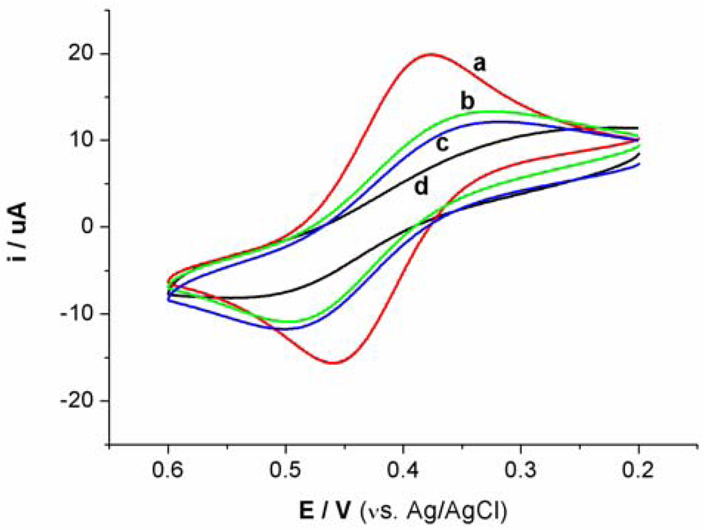 Sensors 12 07080f9 1024