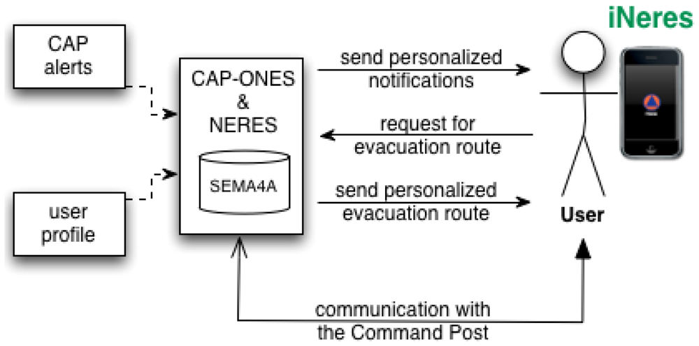 Sensors 12 07804f1 1024