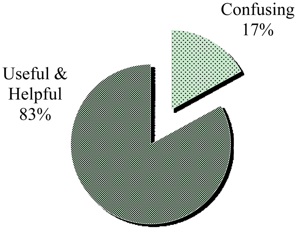 Sensors 12 07804f10 1024