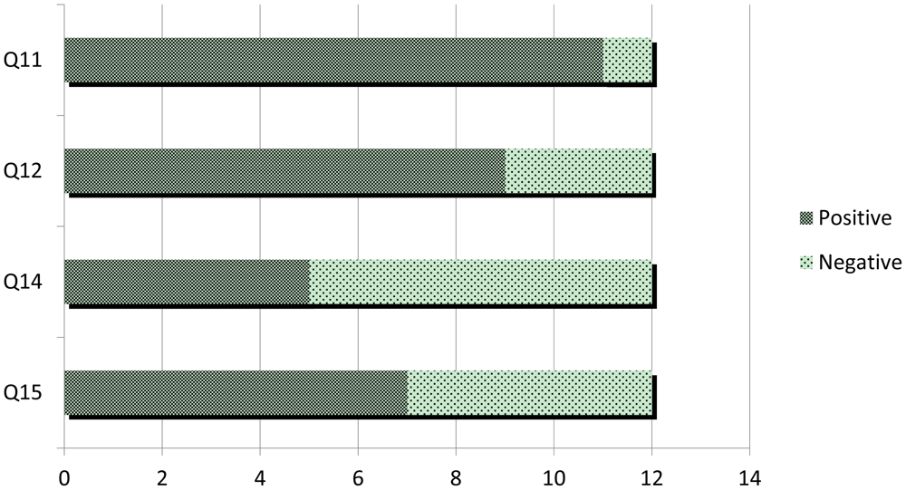 Sensors 12 07804f11 1024
