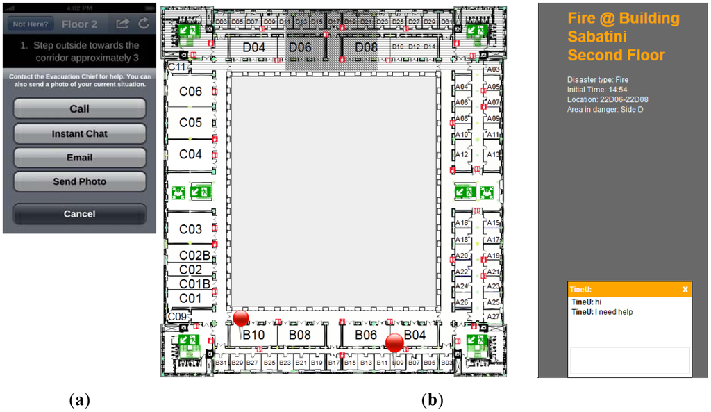 Sensors 12 07804f6 1024