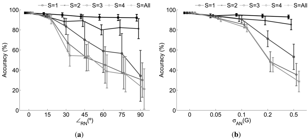 Sensors 12 08039f4 1024