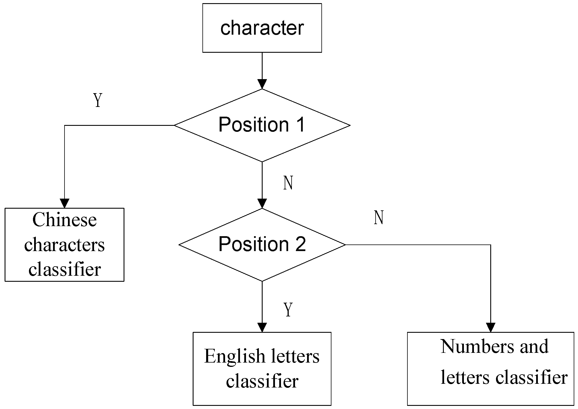 Sensors 12 08355 g018