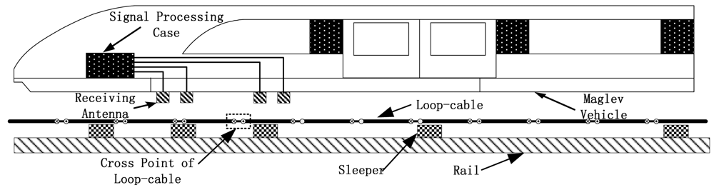 Sensors 12 08526f1 1024