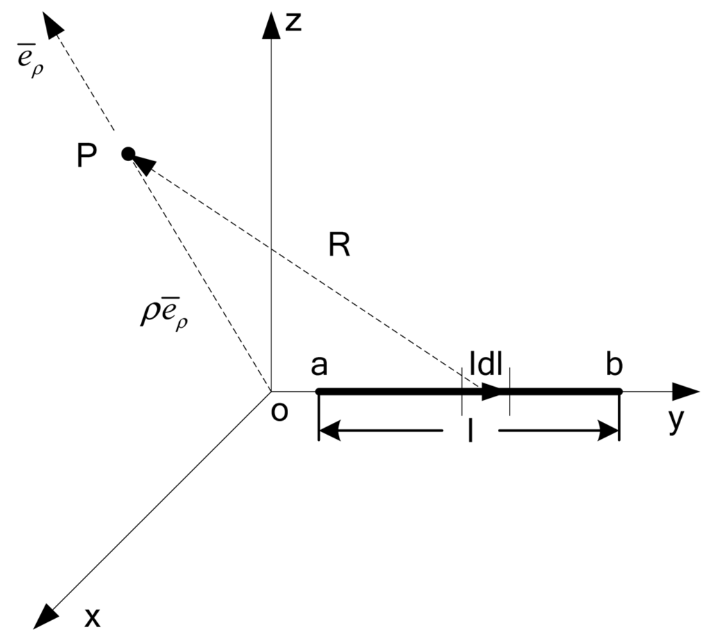 Sensors 12 08526f10 1024