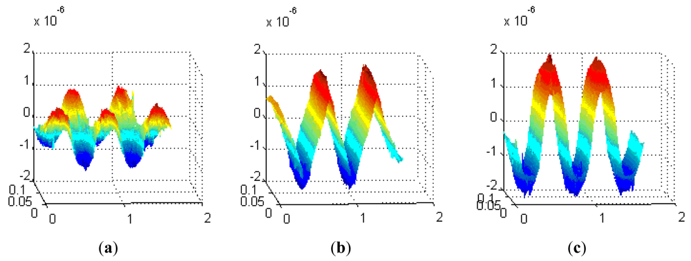 Sensors 12 08526f14 1024