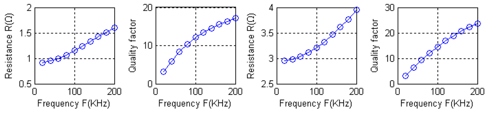 Sensors 12 08526f17 1024
