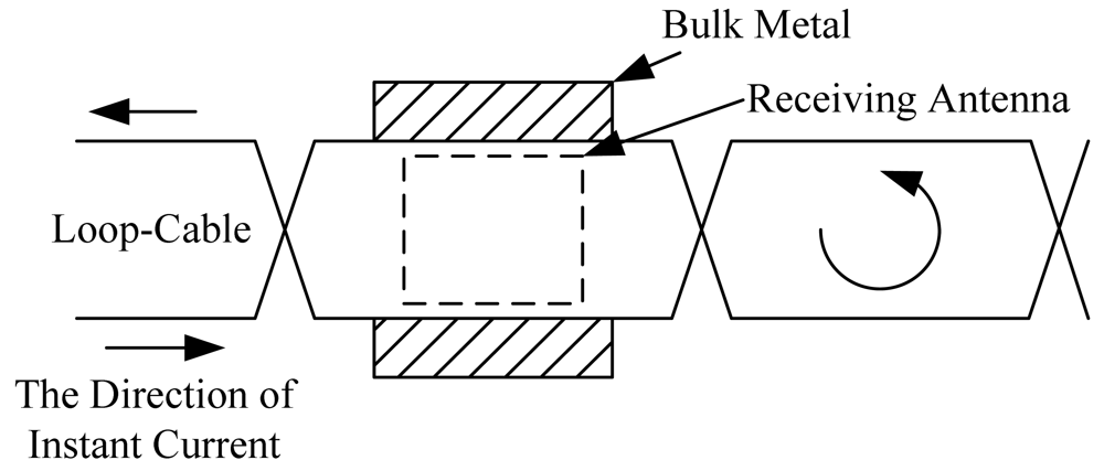 Sensors 12 08526f20 1024