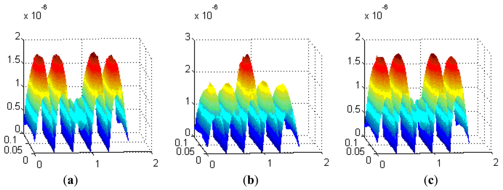 Sensors 12 08526f21 1024
