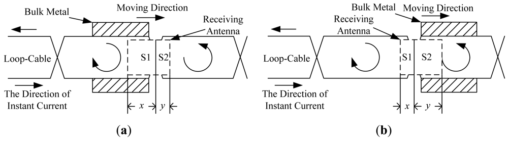 Sensors 12 08526f22 1024