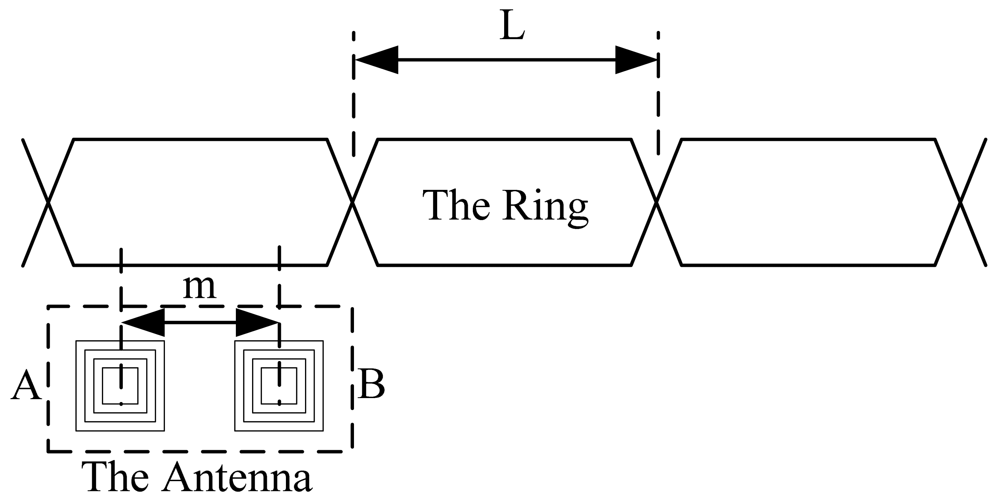 Sensors 12 08526f3 1024