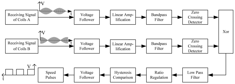 Sensors 12 08526f9 1024