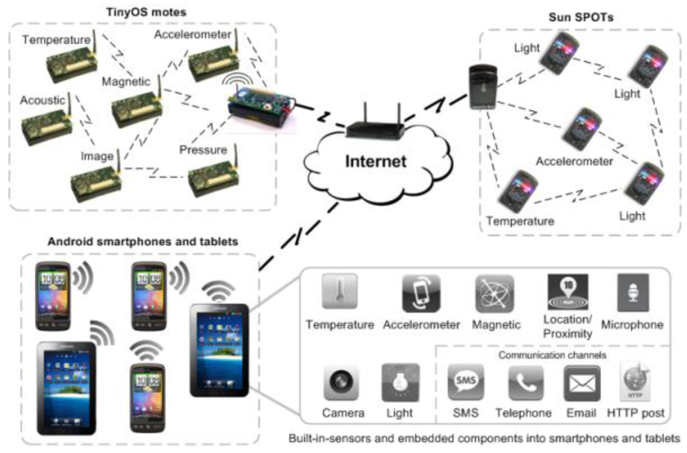 Sensors 12 08544f1 1024