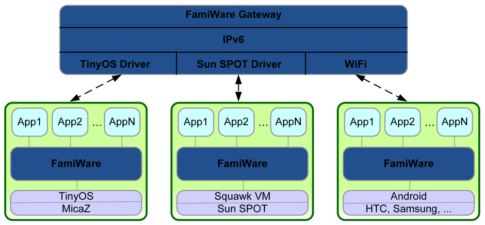 Sensors 12 08544f3 1024