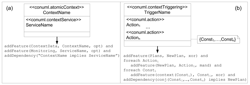 Sensors 12 08544f5 1024